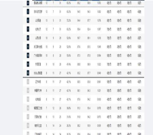 羅貝托破紅,場紀錄,巴薩傳奇再,皇冠体育app下载,皇冠体育官网,澳门皇冠体育,bet皇冠体育在线