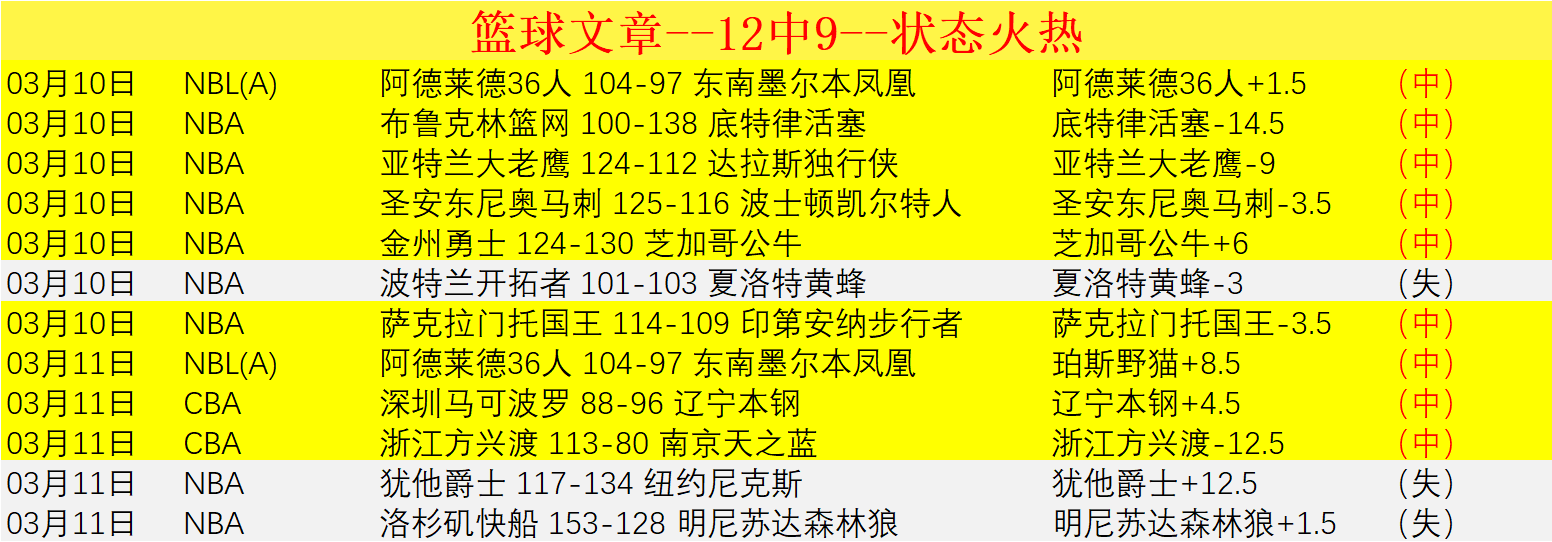 郑钦文好运,连连,多哈赛避过,皇冠体育app下载,皇冠体育官网,澳门皇冠体育,bet皇冠体育在线