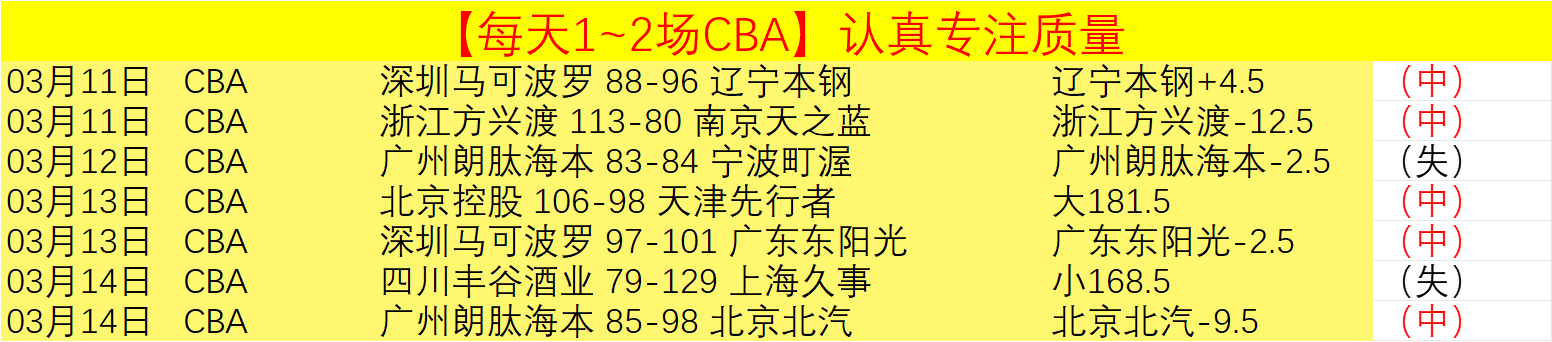 曹永竞遭亚,足联重磅处,禁赛四轮,皇冠体育app下载,皇冠体育官网,澳门皇冠体育,bet皇冠体育在线